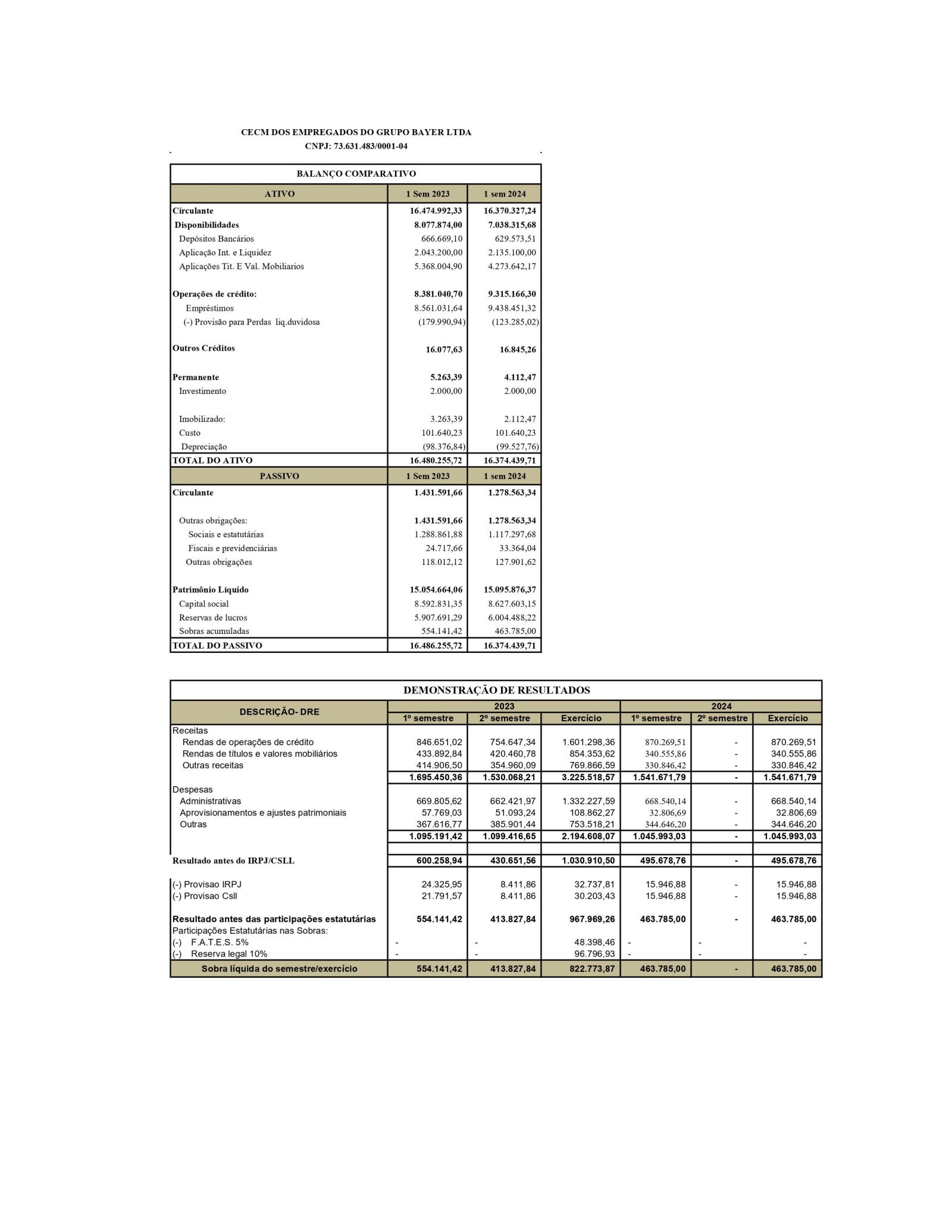 DEMONSTRAÇÕES FINANCEIRAS 062024_1