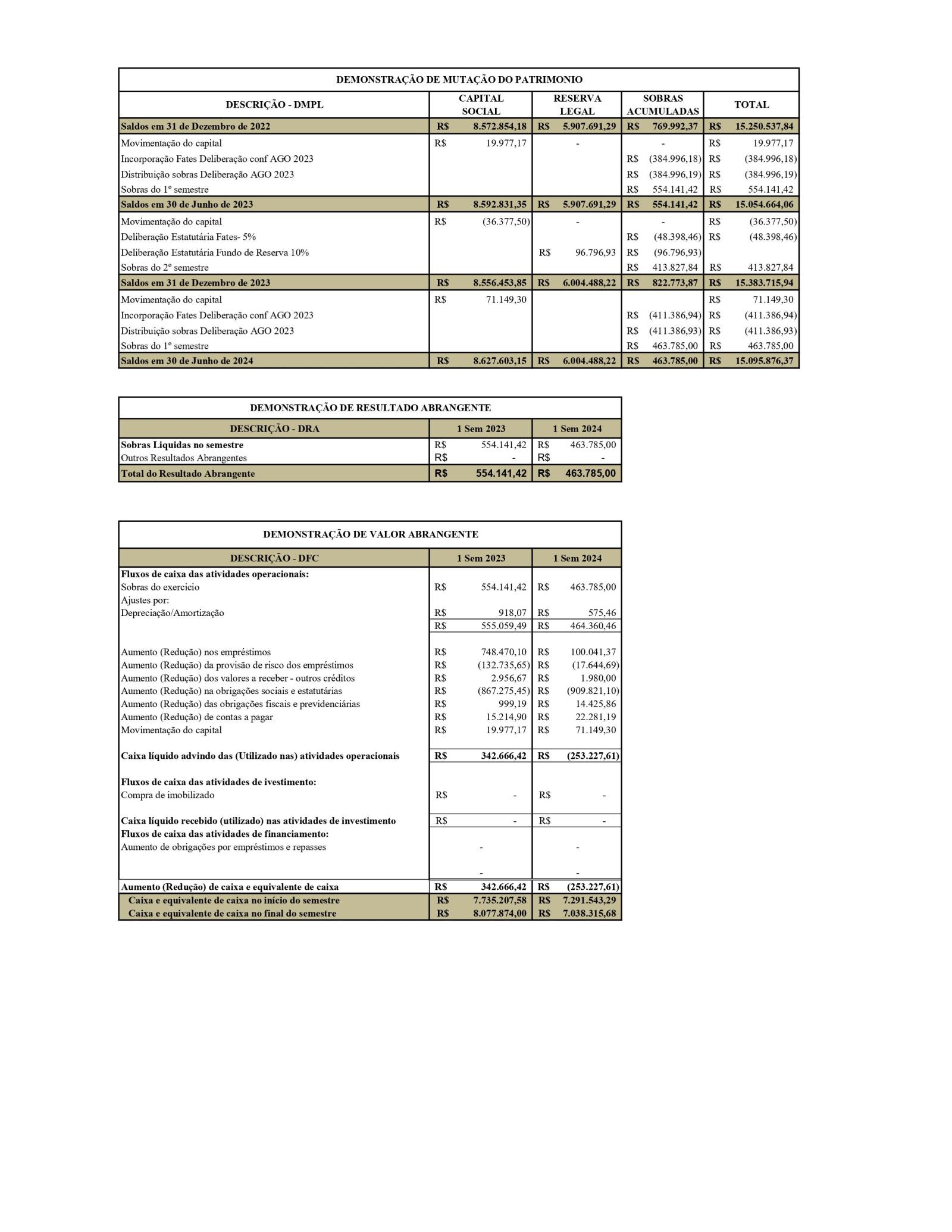 DEMONSTRAÇÕES FINANCEIRAS 062024_2